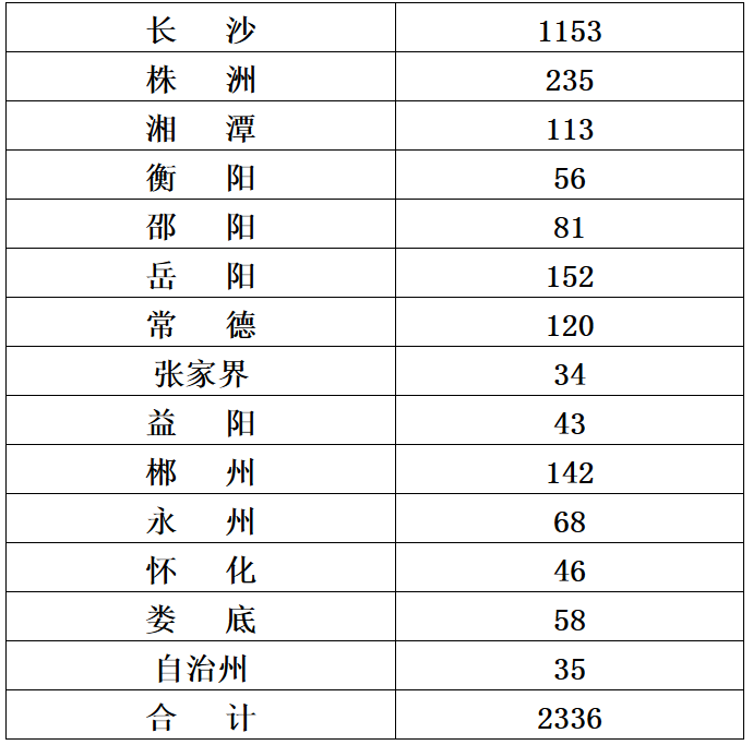 湖南福特建設工程有限公司,湖南建筑工程施工,市政公用工程,電力工程總承包,機電工程,鋼結構工程,古建筑工程